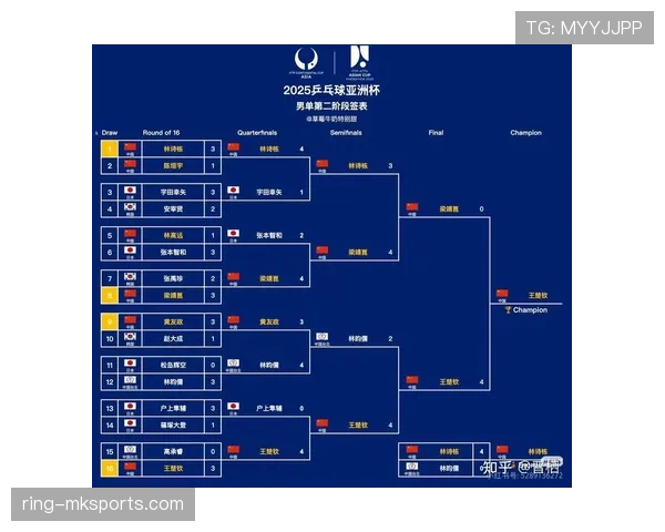 2026世界杯官方晋级席位详解